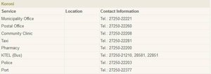 General Information / Phone Numbers in Koroni